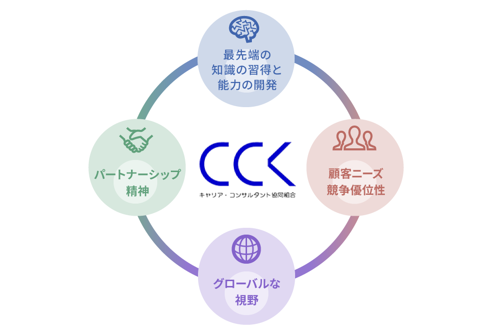 CCKの特徴図