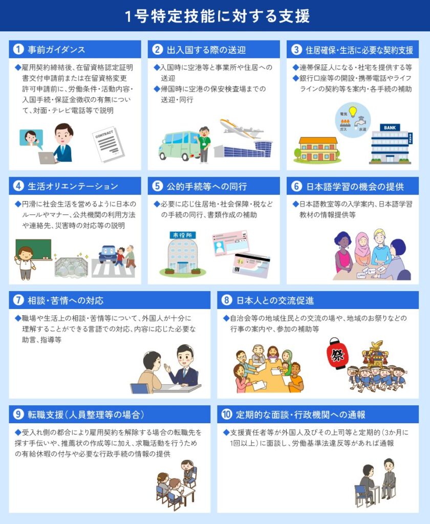 1号特定技能に対する支援一覧